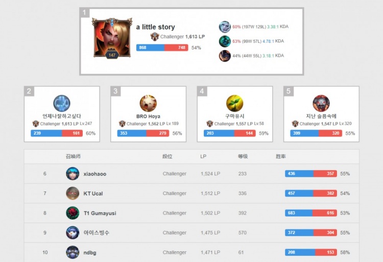 青训体系来 青训体系来